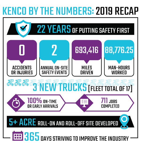 KENCO_Year_in_Review_eBlast_inforgaphic_1219-(1)